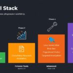 Best SEO Tools for Beginners